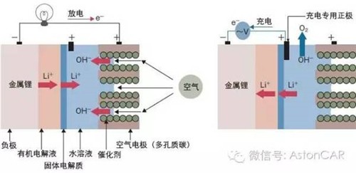 未來(lái)電池的4大發(fā)展方向：潛力雖好，發(fā)展不易