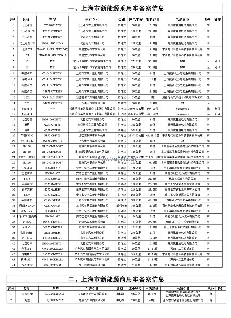 專業(yè)生產(chǎn)PVC護套、銅排、鋁排、新能源電池銅/鋁軟連接-人禾電子