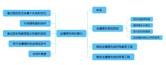 專業(yè)生產(chǎn)PVC護(hù)套、銅排、鋁排、新能源電池銅/鋁軟連接-人禾電子